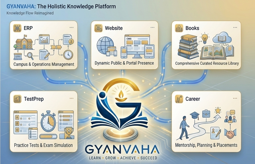 Gyanvaha 5-module ecosystem